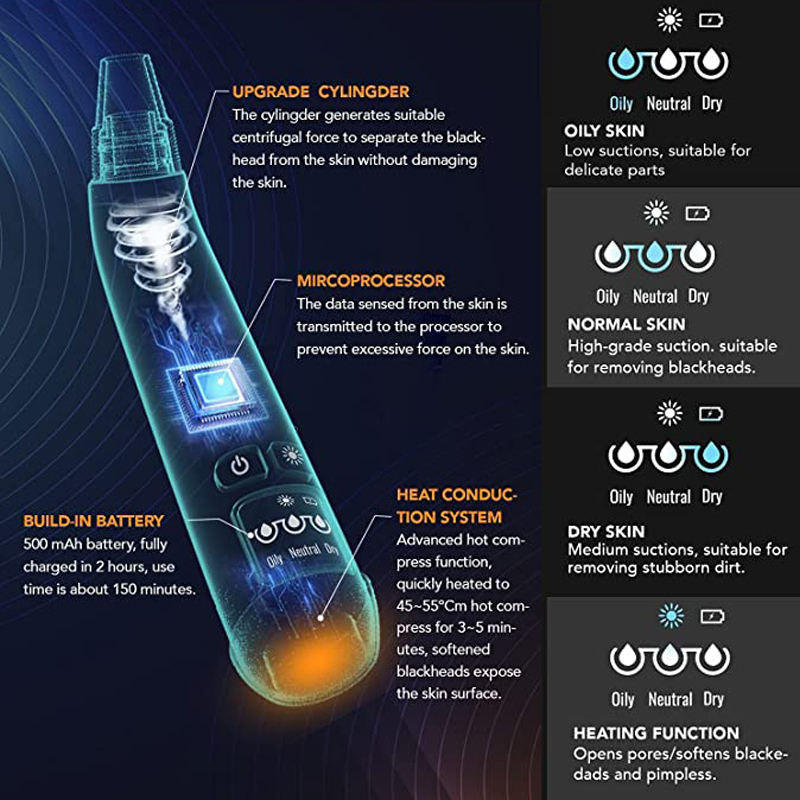 Ultrasonic Blackhead Remover & Pore Vacuum Cleanser for Women — 3-Level Suction | USB Rechargeable